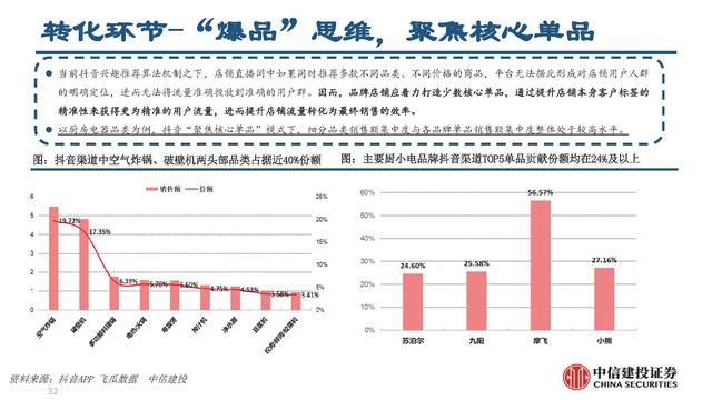抖音電商平臺兼職是真的嗎（抖音電商平臺官方網(wǎng)）