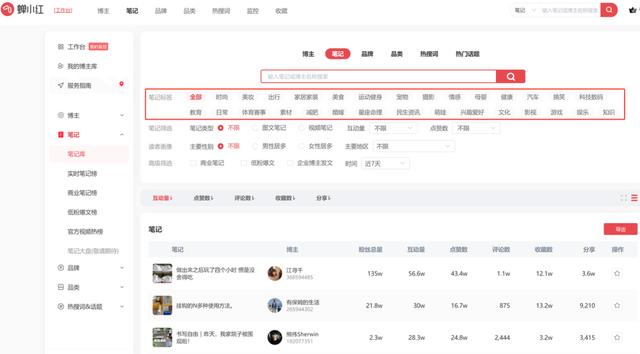 小紅書怎么做合集圖片，小紅書怎么做合集視頻教程？