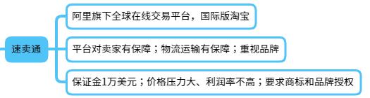 跨境電商運(yùn)營(yíng)是做什么的，跨境電商運(yùn)營(yíng)是做什么的？