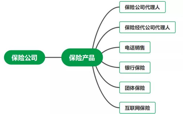 互聯(lián)網(wǎng)保險(xiǎn)平臺(tái)十大排名榜，互聯(lián)網(wǎng)保險(xiǎn)平臺(tái)十大排名公司？