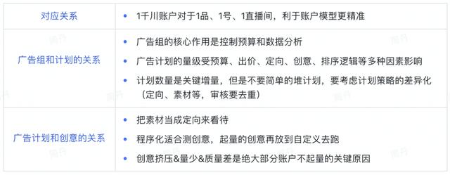 巨量千川推廣怎么投，巨量千川推廣怎么投放流量？