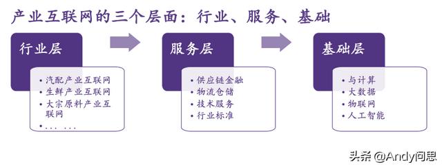 互聯(lián)網(wǎng)ppt作品欣賞，互聯(lián)網(wǎng)ppt作品可以用模版么？