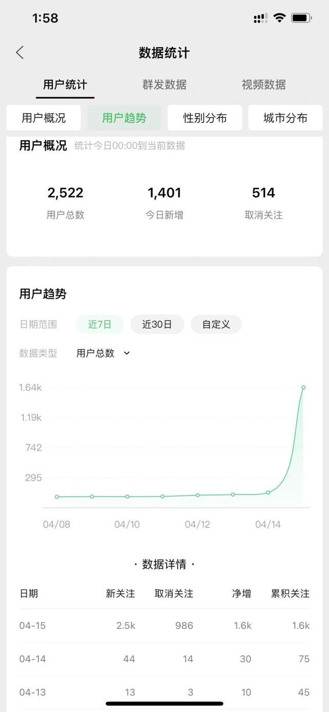 公眾號漲粉網(wǎng)站，微信公眾號快速增粉？