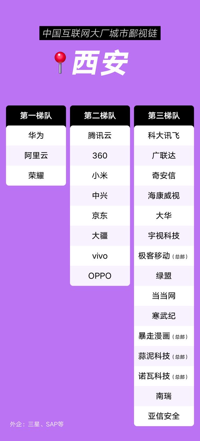 互聯(lián)網(wǎng)大廠校招人數(shù)統(tǒng)計(jì)，互聯(lián)網(wǎng)公司校招學(xué)校名單？