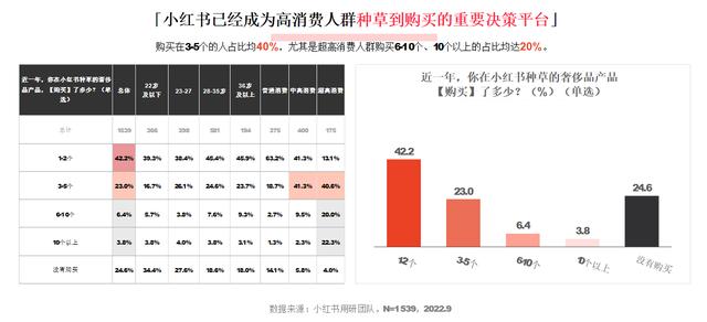 小紅書和抖音哪個(gè)更火，抖音用戶數(shù)量2022？