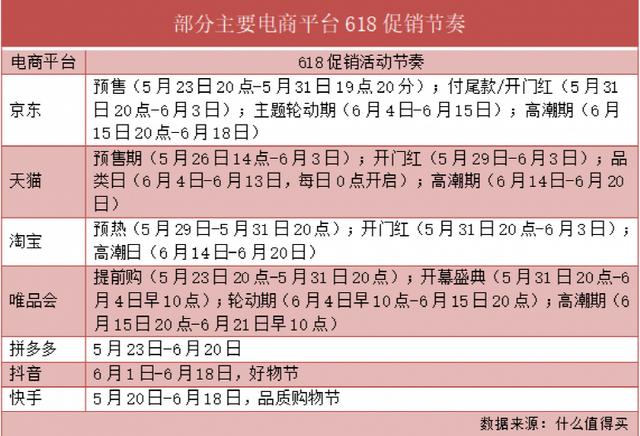 18京東預(yù)售和618當(dāng)天哪個(gè)便宜，京東618當(dāng)天和預(yù)售哪個(gè)更劃算？"