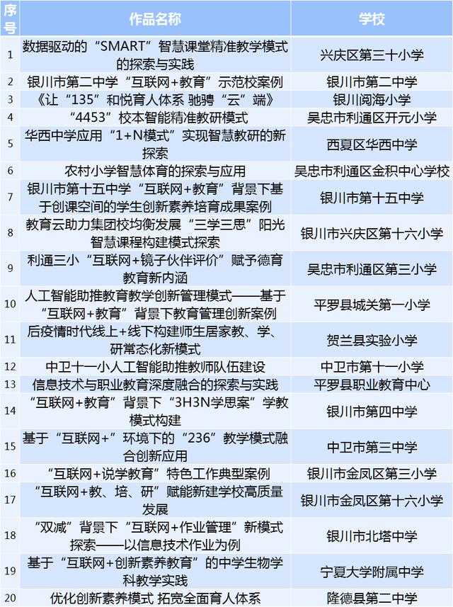 互聯(lián)網(wǎng)加大賽優(yōu)秀作品策劃書公益組，互聯(lián)網(wǎng)加大賽優(yōu)秀作品策劃書經(jīng)管類？