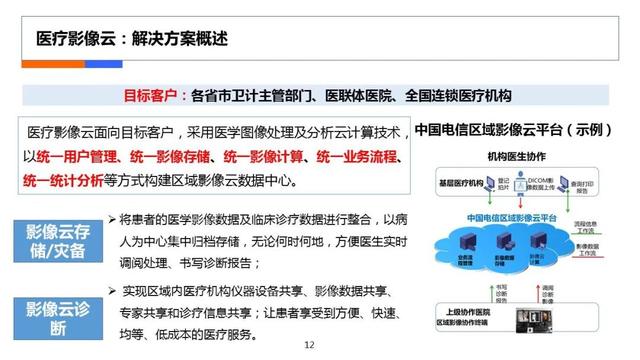 互聯(lián)網(wǎng)醫(yī)療計(jì)劃書，在線醫(yī)療商業(yè)計(jì)劃書？