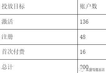 什么游戲軟件不用流量，為什么用流量下載不了游戲？