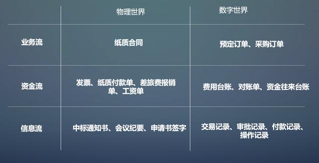 軟件開發(fā)的銷售好不好做，在軟件公司做銷售怎么樣？