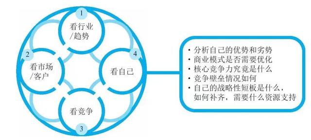 fabe銷售法則分別代表什么，fabe銷售法則指的是什么？