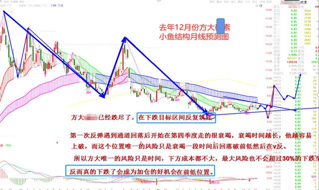 股票怎么賺錢原理是什么，股票賺錢的原理是什么？
