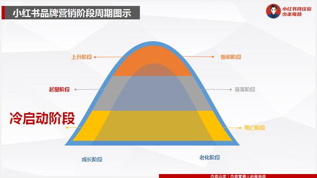 小紅書(shū)設(shè)置置頂評(píng)論不符合規(guī)范，小紅書(shū)如何設(shè)置置頂評(píng)論？