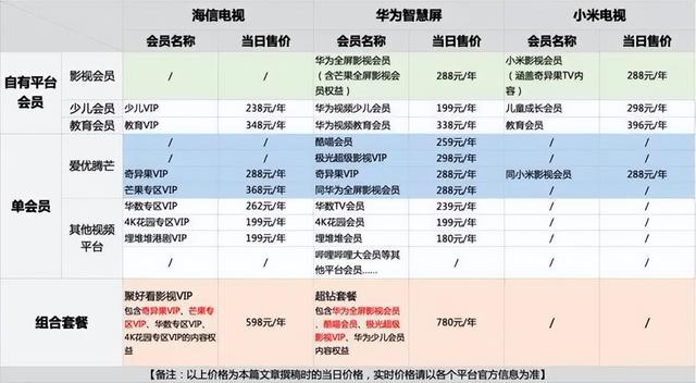 銀河互聯(lián)網(wǎng)電視有限公司是愛奇藝嗎，銀河互聯(lián)網(wǎng)電視和愛奇藝的關(guān)系？