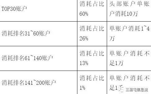什么游戲軟件不用流量，為什么用流量下載不了游戲？