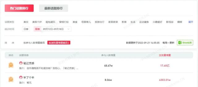 小紅書點贊了卻沒有顯示增加，小紅書怎么設(shè)置不讓別人看點贊？