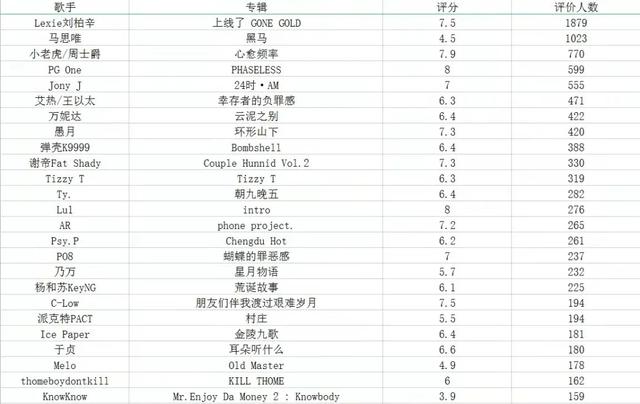 021抖音最火歌單歌詞，2021抖音熱門歌詞？"