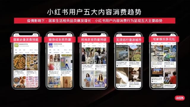 小紅書(shū)如何推廣自己的內(nèi)容，小紅書(shū)怎么推廣自己的筆記？