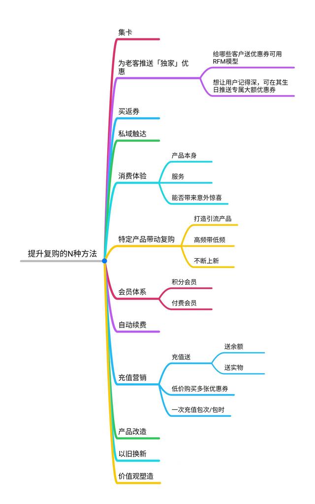 京東plus會員怎么取消自動續(xù)費，京東plus會員取消自動續(xù)費了還自動續(xù)費怎么投訴？