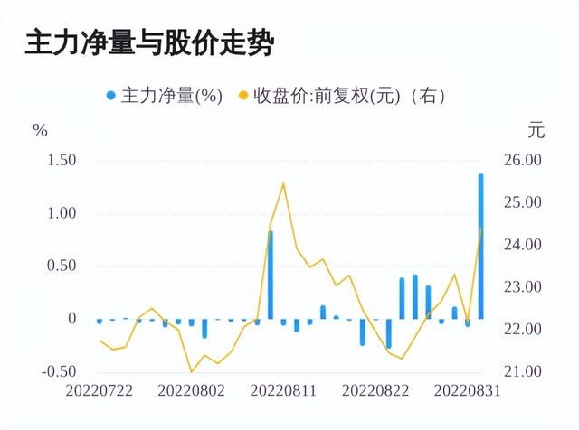 衛(wèi)星互聯(lián)網(wǎng)概念龍頭股，衛(wèi)星互聯(lián)網(wǎng)龍頭上市公司？