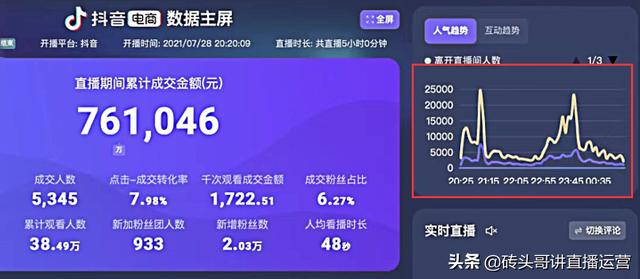 抖音直播賣(mài)貨怎么操作_（抖音直播賣(mài)貨怎么操作幾步奏）