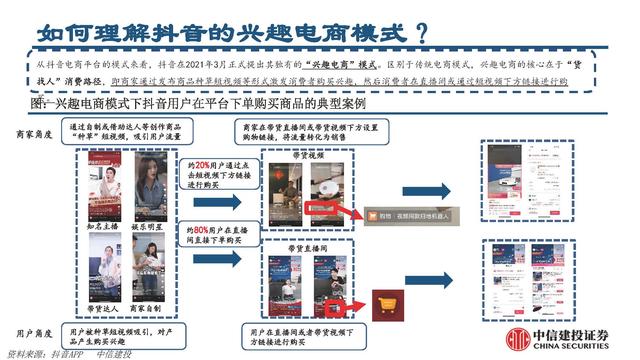 抖音電商平臺兼職是真的嗎（抖音電商平臺官方網(wǎng)）
