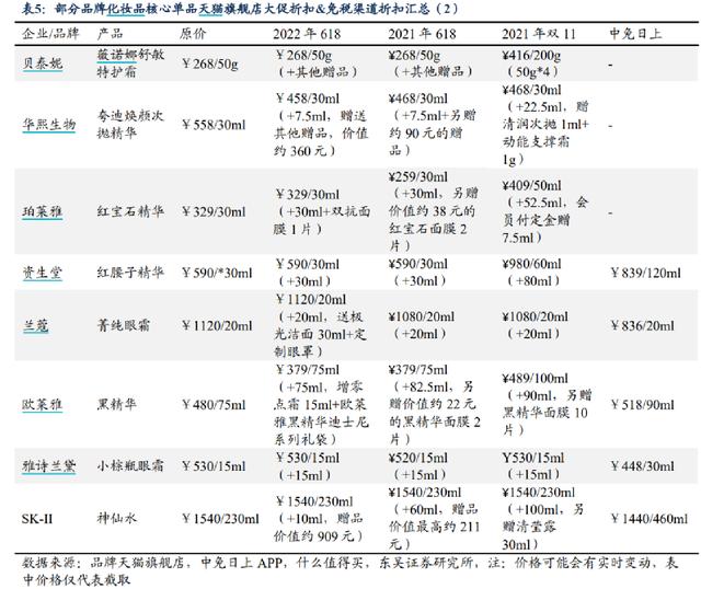 18京東預(yù)售和618當(dāng)天哪個(gè)便宜，京東618當(dāng)天和預(yù)售哪個(gè)更劃算？"