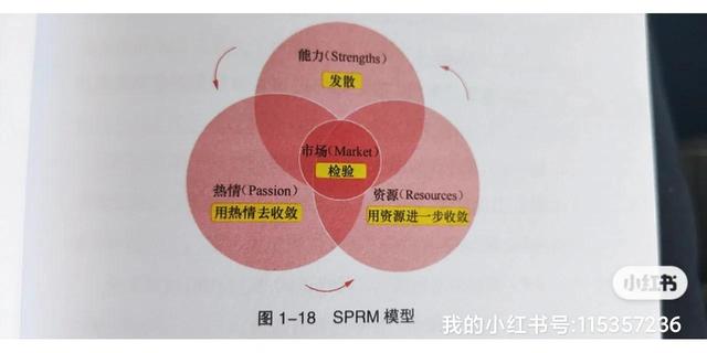 小紅書最火短句，小紅書簡介文案？