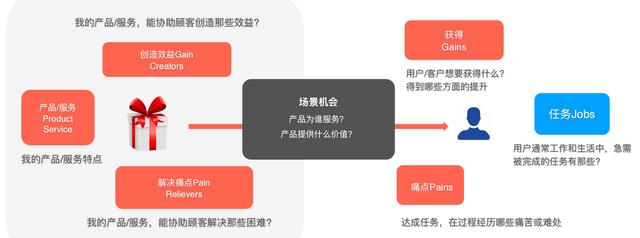 互聯(lián)網(wǎng)思維的九大思維解析是，互聯(lián)網(wǎng)思維的九大思維舉例？