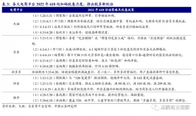 18京東預(yù)售和618當(dāng)天哪個(gè)便宜，京東618當(dāng)天和預(yù)售哪個(gè)更劃算？"