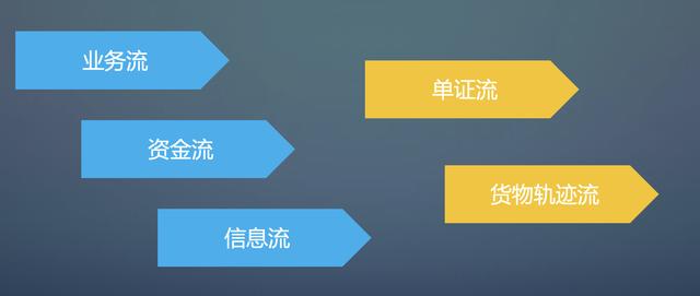 軟件開發(fā)的銷售好不好做，在軟件公司做銷售怎么樣？