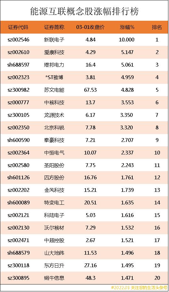 互聯(lián)網(wǎng)概念龍頭股排名，互聯(lián)網(wǎng)股票排行？