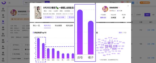一二年級(jí)美術(shù)，小紅書(shū)畫(huà)畫(huà)？