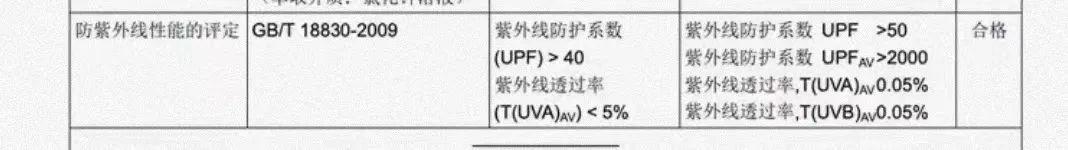 爆款防曬品牌蕉下的隱憂發(fā)貨問題，同款產(chǎn)品官方店鋪間價格存在差異，防曬效果與產(chǎn)品質(zhì)量不及宣傳預(yù)期