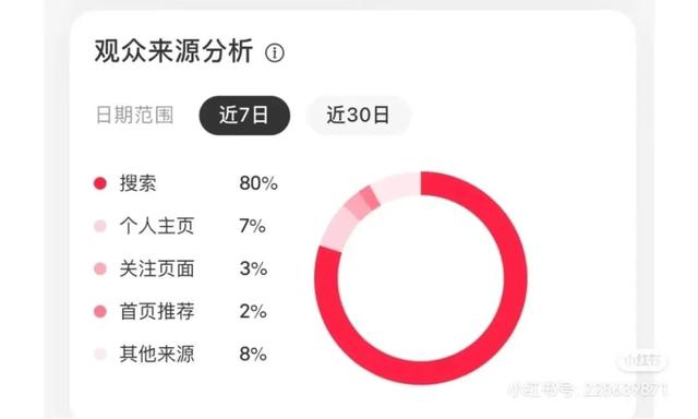 現(xiàn)在抖音可以看到訪客記錄嗎怎么關(guān)閉，抖音可以看到訪客記錄嗎不點贊？