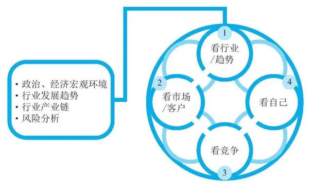 fabe銷售法則分別代表什么，fabe銷售法則指的是什么？
