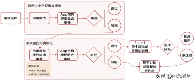 京東下載并安裝，京東購物官網(wǎng)免費下載？