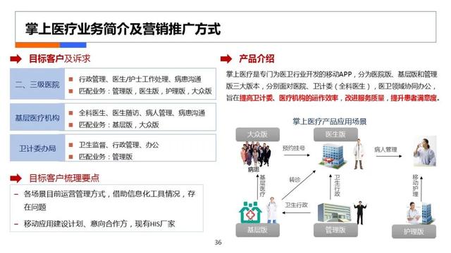互聯(lián)網(wǎng)醫(yī)療計(jì)劃書，在線醫(yī)療商業(yè)計(jì)劃書？