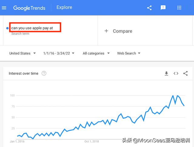 電商網(wǎng)站推廣，電商網(wǎng)站推廣招聘？