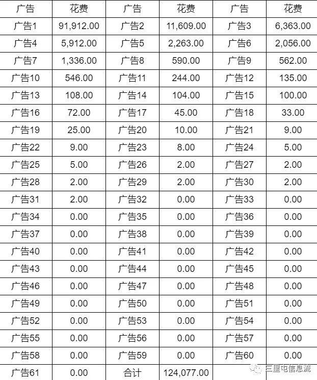 什么游戲軟件不用流量，為什么用流量下載不了游戲？