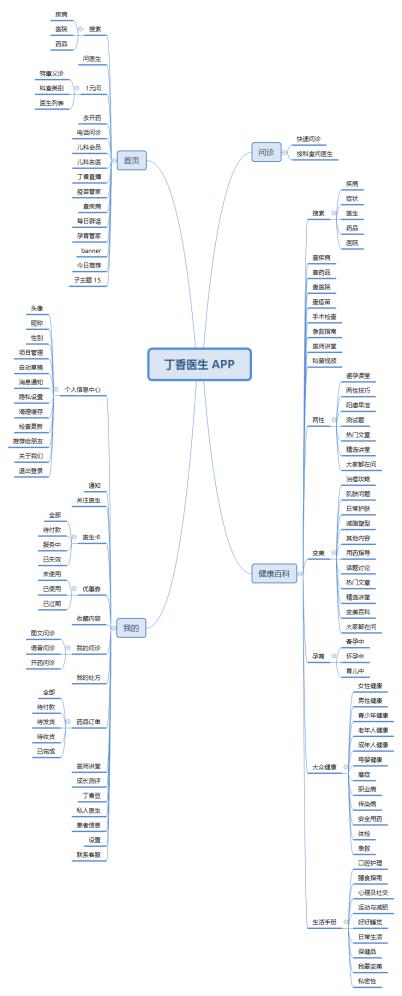 互聯(lián)網(wǎng)運(yùn)營產(chǎn)品運(yùn)營是什么，互聯(lián)網(wǎng)運(yùn)營主要做什么的？