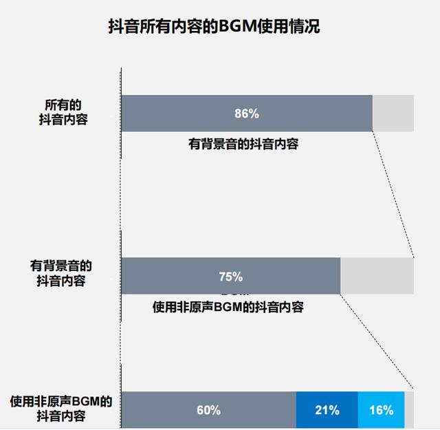 抖音說的BGM是啥意思，抖音評論求bgm是什么意思？