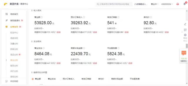 做外賣什么項(xiàng)目最火爆橋頭排骨，做外賣什么項(xiàng)目最火爆橋頭排骨的？