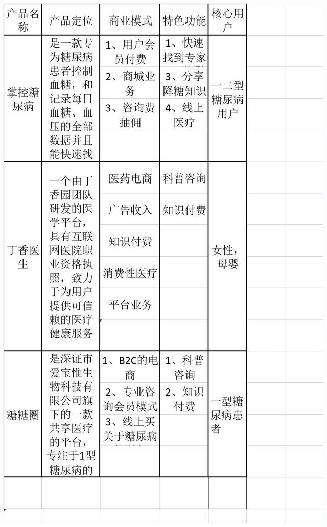 互聯(lián)網(wǎng)運(yùn)營產(chǎn)品運(yùn)營是什么，互聯(lián)網(wǎng)運(yùn)營主要做什么的？