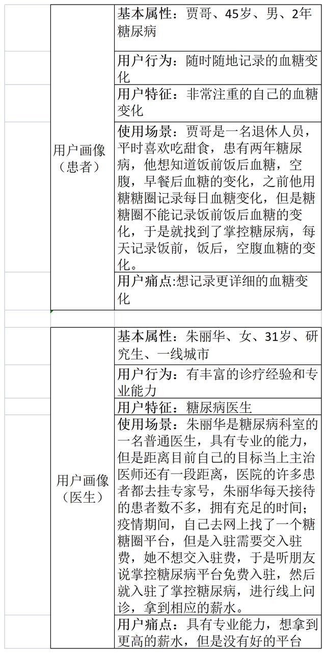互聯(lián)網(wǎng)運(yùn)營產(chǎn)品運(yùn)營是什么，互聯(lián)網(wǎng)運(yùn)營主要做什么的？