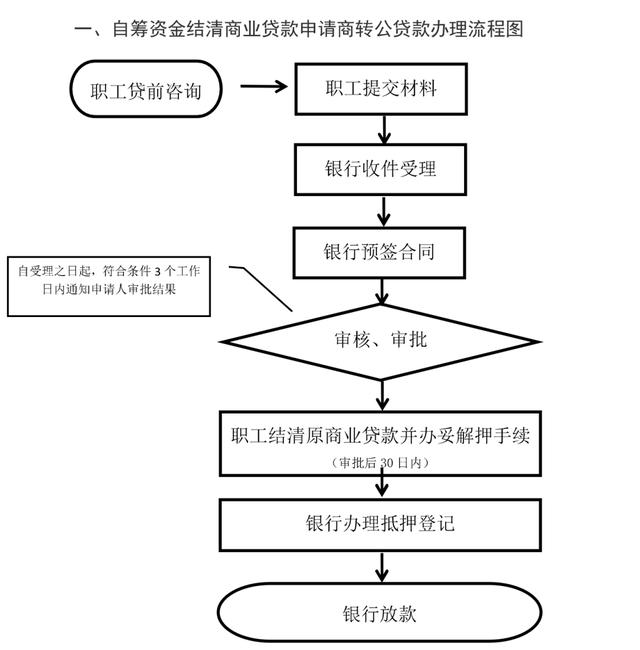 京東白條怎么提前還款全部，京東白條怎么提前還所有分期？