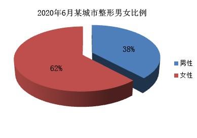 男士美容項(xiàng)目都有哪些項(xiàng)目，男士美容項(xiàng)目都有哪些項(xiàng)目名稱？