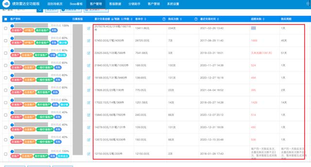 維護(hù)老客戶的方法和技巧PPT，客戶維護(hù)的方法和技巧總結(jié)？