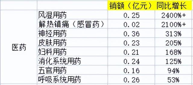 電商銷售數(shù)據(jù)統(tǒng)計(jì)，電商銷售數(shù)據(jù)統(tǒng)計(jì)表？