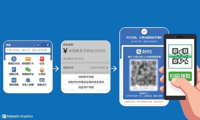 微信錢怎么轉(zhuǎn)qq錢包錢，微信錢怎么轉(zhuǎn)qq錢包余額？